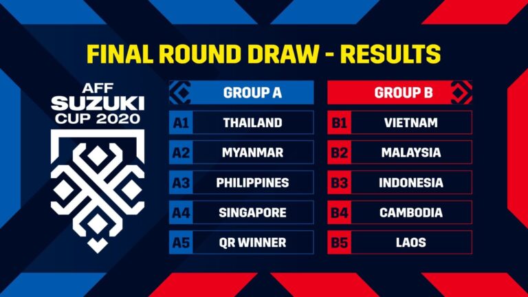 Jadwal Pertandingan Piala AFF 2020 Malam Ini