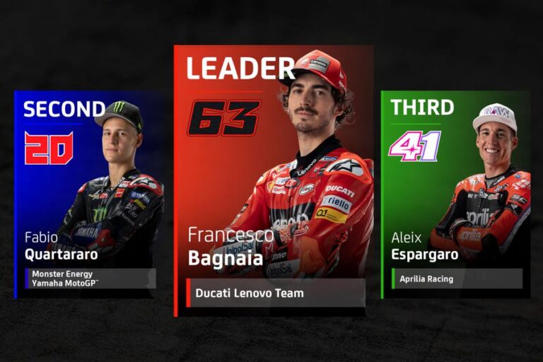 Peco Bagnaia Salip Quartararo Di Puncak Klasemen