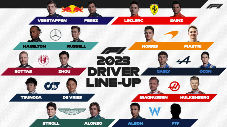 Daftar Pembalap Formula 1 Untuk Musim 2023