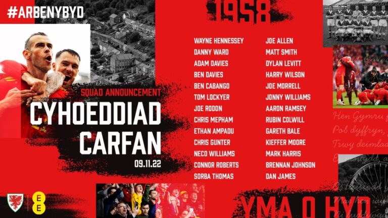 Skuad Wales Di Piala Dunia 2022