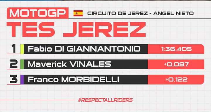 Hasil Tes Pascabalap MotoGP Jerez 2024