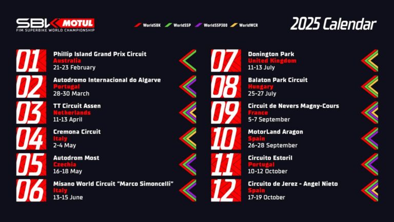 Kalender Lengkap Seri WorldSBK 2025