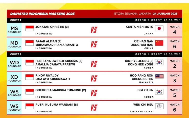 Tuan Rumah Sisakan 6 Wakil Di Perempatfinal