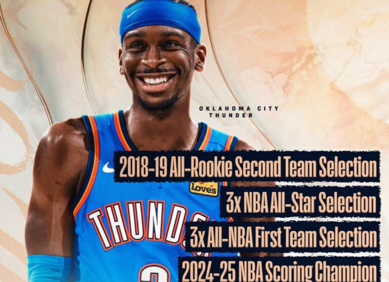 Pemain NBA Dengan Bayaran Tertinggi