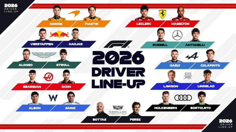 Para Pembalap Formula 1 Musim 2026