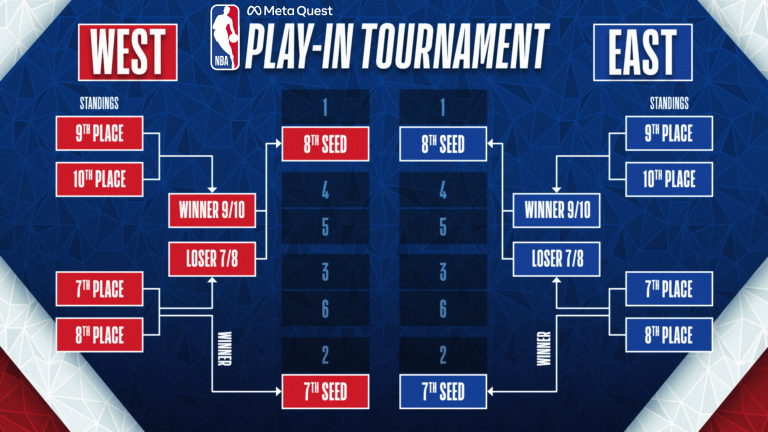 Atlanta Hawks dan New Orleans Pelicans Menangi Laga Play In NBA