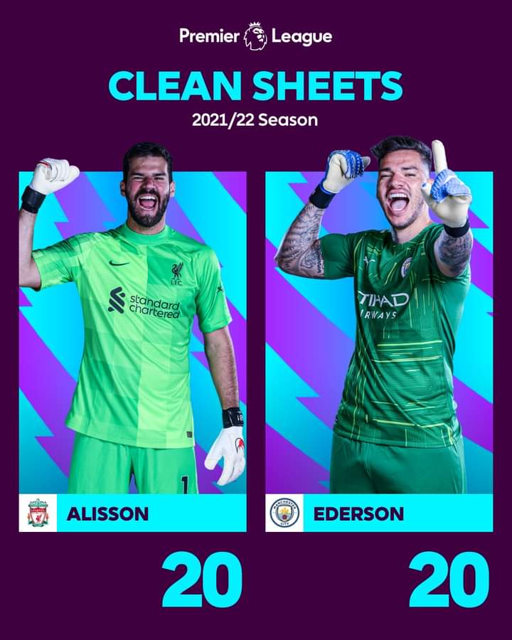 Dua Kiper Brasil Calon Raja Liga Inggris