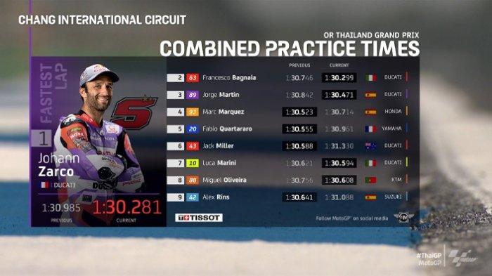 Bagnaia Belum Catat Waktu Terbaik Di Buriram 2022