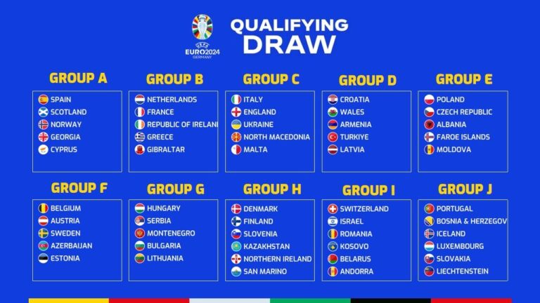 Jadwal Matchday 2 Kualifikasi Euro 2024