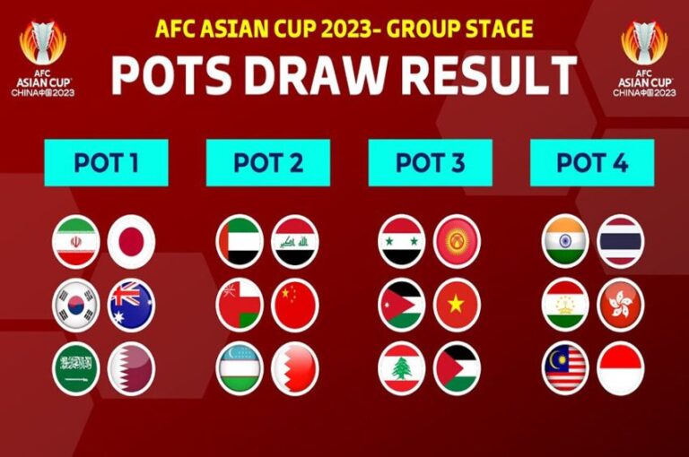 Indonesia Akan Bertemu Lawan Berat Di Piala Asia 2023