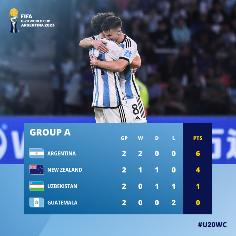 Jadwal Pertandingan Piala Dunia U-20 2023 Dini Hari Nanti