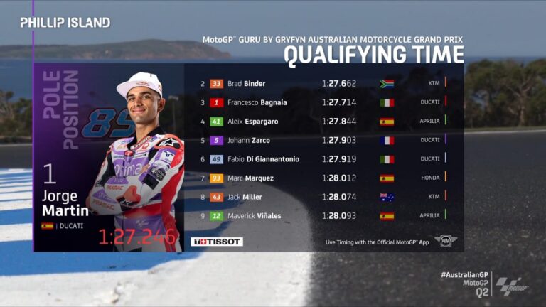 Jorge Martin Raih Pole Position Di Sirkuit Phillip Island