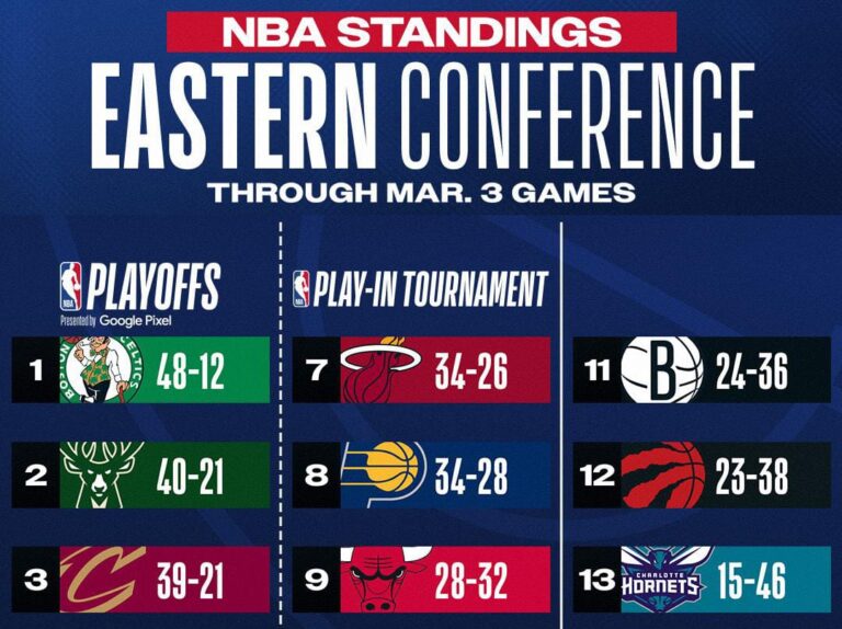 Oklahoma City Thunder Dan Boston Celtics Pimpin Klasemen
