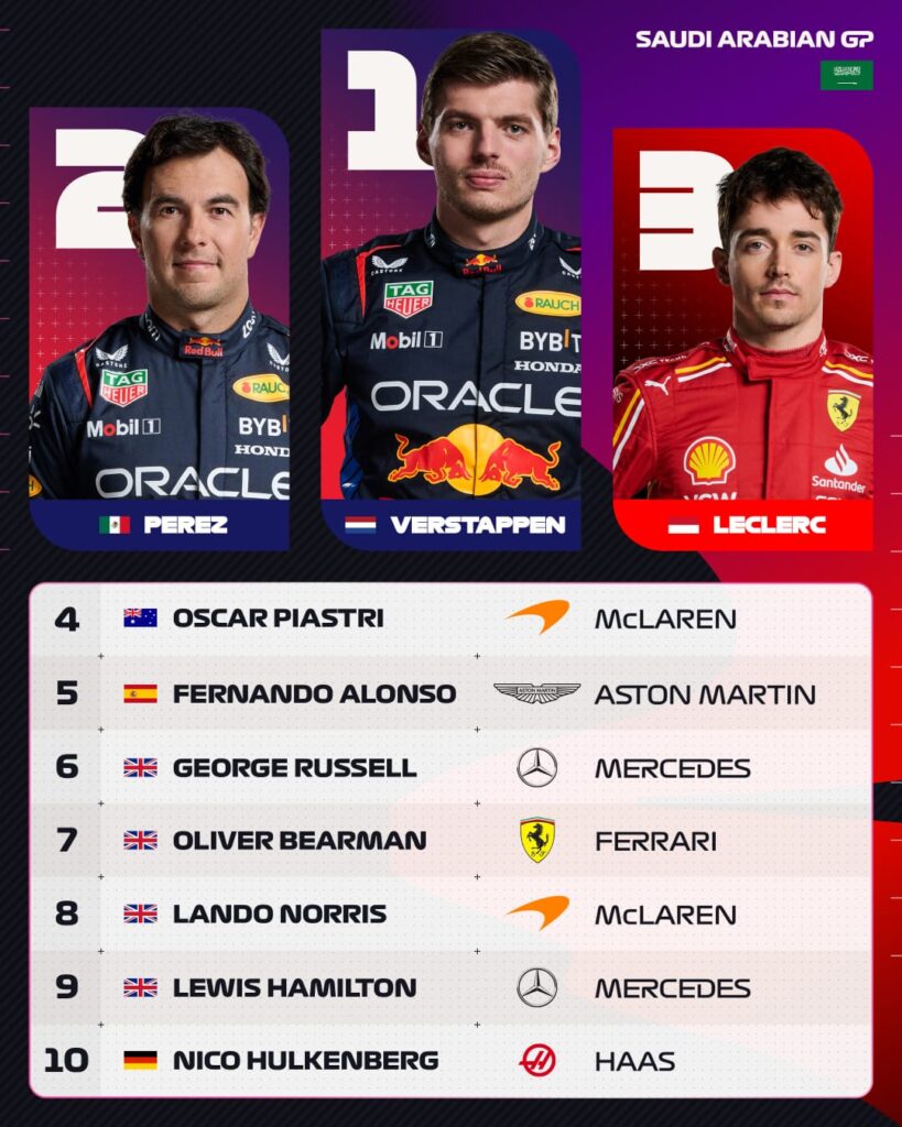 Formula 1 GP Arab Saudi 2024