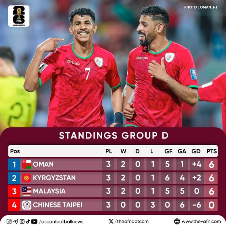 Timnas Malaysia