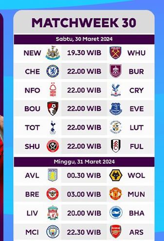 Manchester City kontra Arsenal