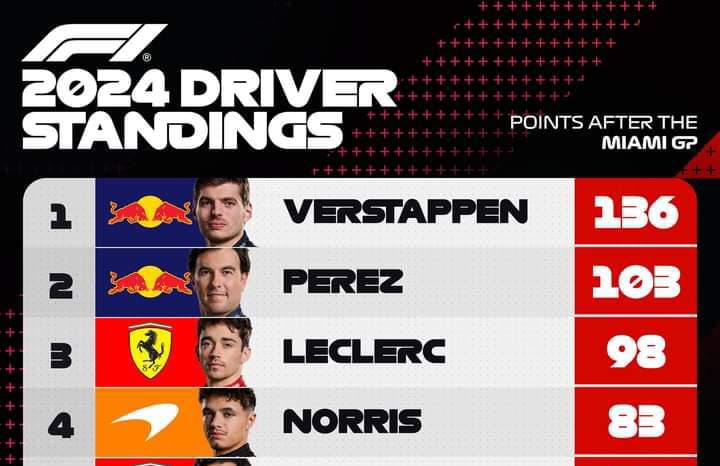 Lando Norris Perlambat Laju Raihan Poin Verstappen
