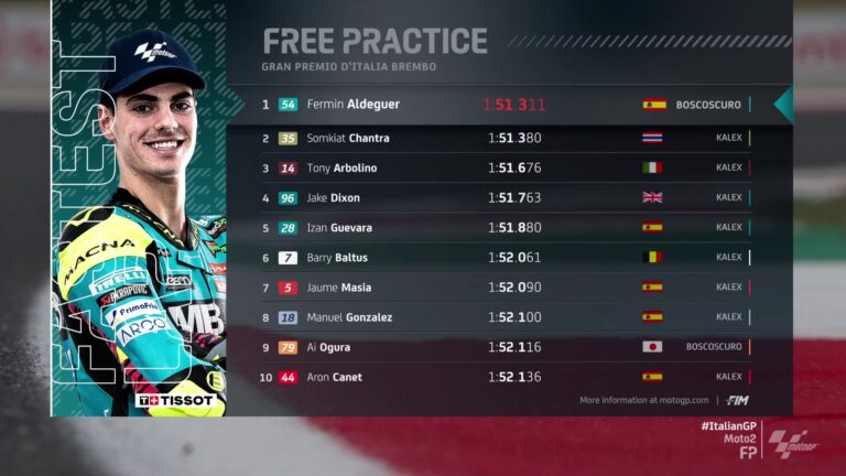 Fermin Aldeguer Lampaui Catatan Waktu Somkiat Chantra