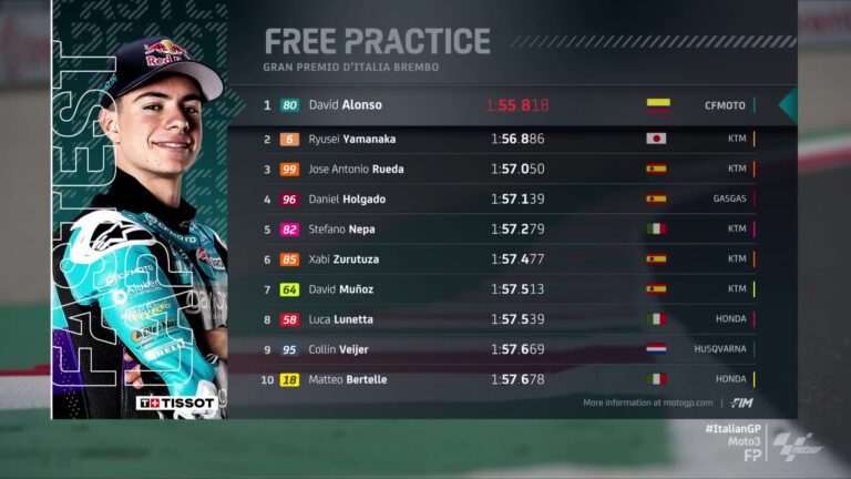 David Alonso Kuasai Latihan Pertama Moto3 Di Sirkuit Mugello