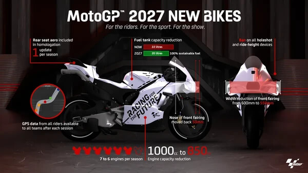 Regulasi Teknis MotoGP 2027