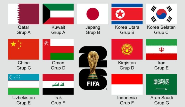 Lolos Ke Babak Ketiga, Indonesia Bertemu Raksasa Asia