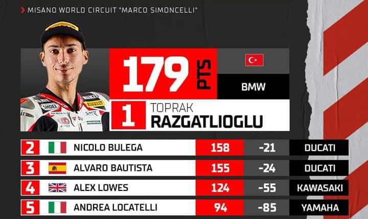 Klasemen Sementara Rider WorldSBK 2024