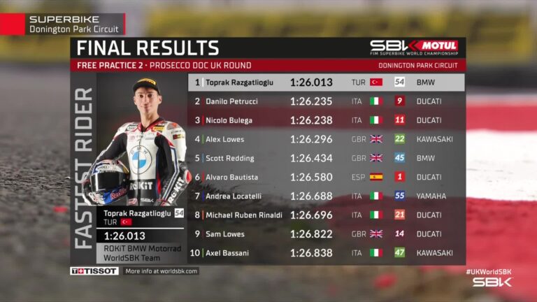 Danilo Petrucci Tempel Toprak Di FP2 WorldSBK
