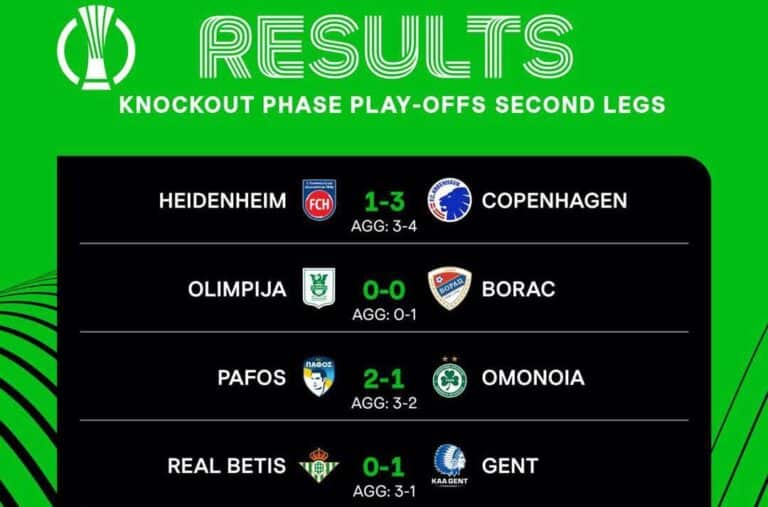 Daftar 16 Tim Yang Lolos Ke Babak 16 Besar Liga Conference