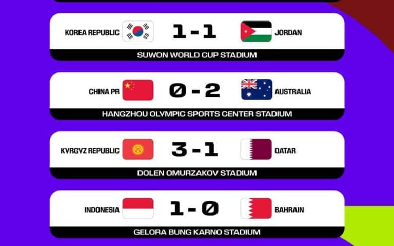 Hasil Putaran Ketiga Kualifikasi Piala Dunia 2026