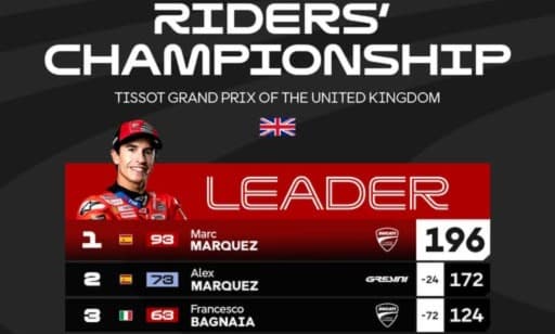 The Baby Alien Nyaman Di Puncak Klasemen MotoGP 2025
