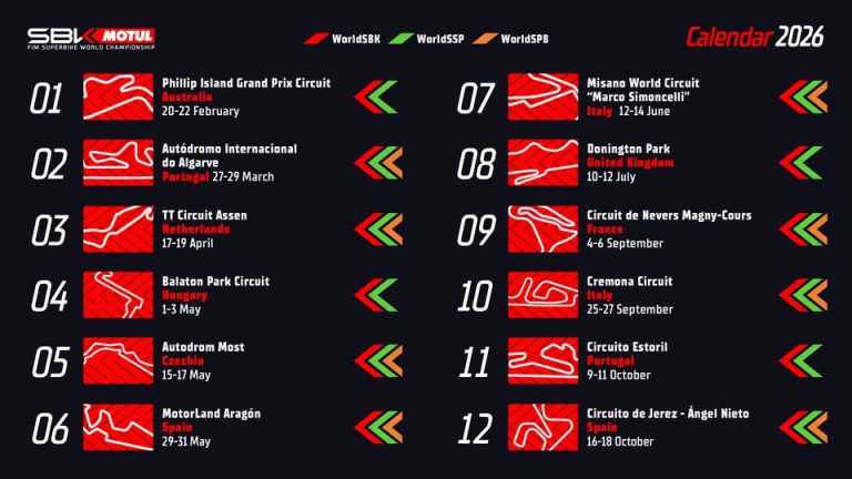 Kalender Balap WorldSBK 2026