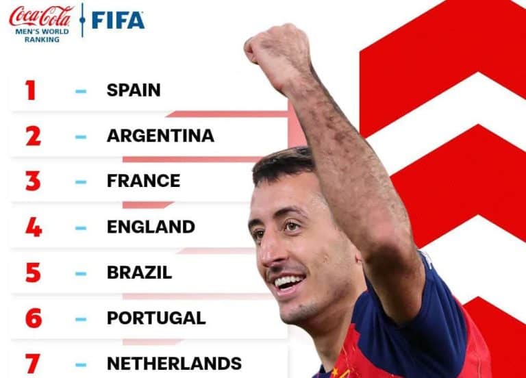 Spanyol Tutup 2025 Dengan Duduk Di Peringkat 1 FIFA