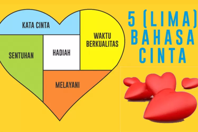 Memahami Hati: Menjelajahi Lima Bahasa Cinta