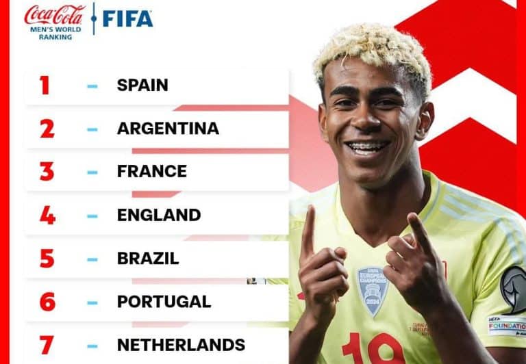 Daftar Rangking FIFA Di Awal Tahun 2026