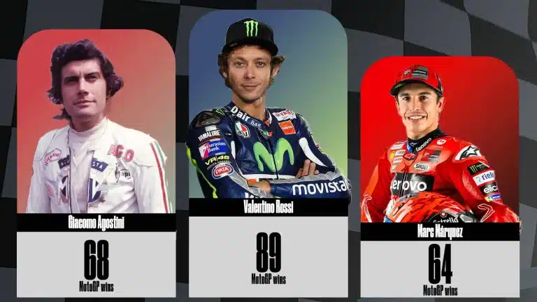 Raja Lintasan Balap Motor MotoGP