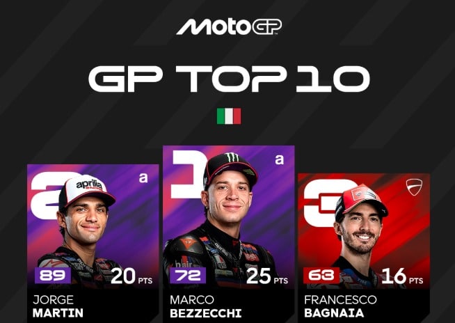 Marco Bezzecchi Juara MotoGP Italia 2026